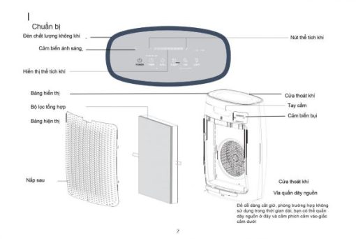 MÁY LỌC KHÔNG KHÍ ARBER ABMLKK35M - 3