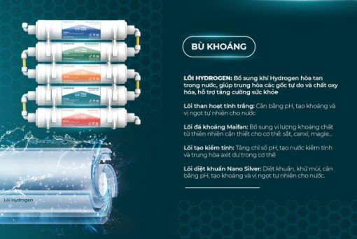 Máy lọc nước R.O nóng lạnh SUNHOUSE SLIMBIO SHA76214CK-S - 13