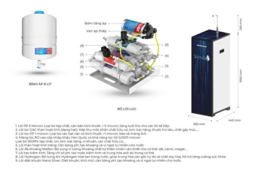 Máy lọc nước R.O nóng lạnh SUNHOUSE SLIMBIO SHA76214CK-S - 25