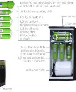 MÁY LỌC NƯỚC KANGAROO KG110 OMEGA TỦ VTU