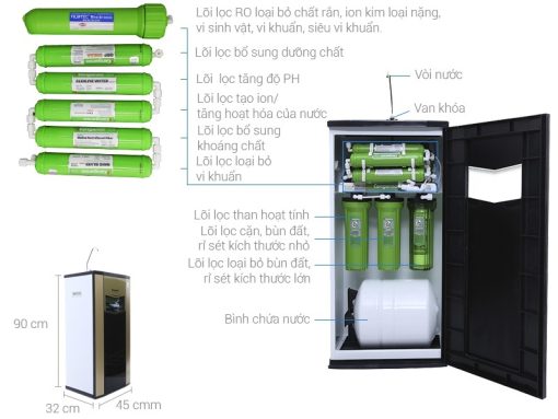 MÁY LỌC NƯỚC KANGAROO KG110 OMEGA TỦ VTU