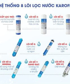 MÁY LỌC NƯỚC OPTIMUS KAROFI S1 8 LÕI ĐÈN UV O-S128/U