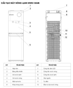 Máy nước nóng lạnh Malloca MWD-1834B - 8 MÁY NƯỚC NÓNG LẠNH MALLOCA MWD-1834B