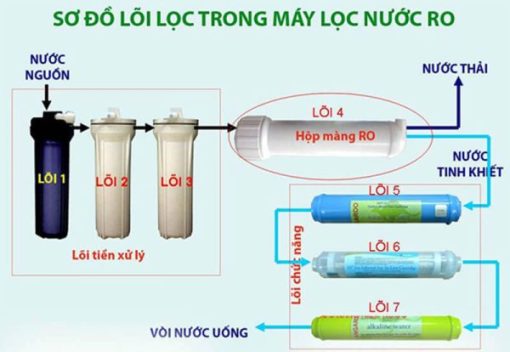 MÁY LỌC NƯỚC CAO CẤP LATINO LT-08LX - 5