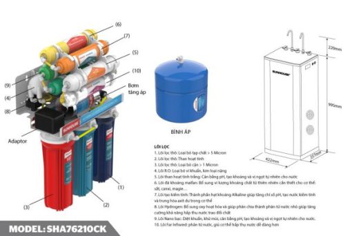 MÁY LỌC NƯỚC R.O TÍCH HỢP NÓNG LẠNH 10 LÕI SUNHOUSE SHR76210CK - 5