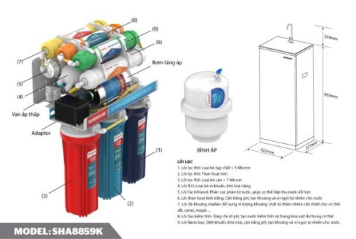 [Miễn phí VC lắp đặt HN & HCM] Máy lọc nước R.O 9 lõi SUNHOUSE SHA8859K - 11