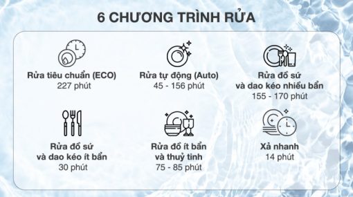 Máy rửa chén độc lập Electrolux ESF5512LOX - 7