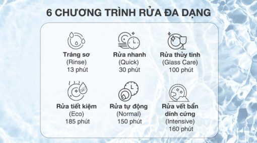 Máy rửa chén mini Electrolux ESF6010BW - 17