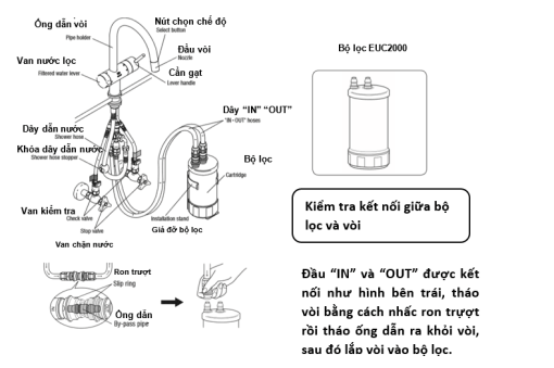 Máy lọc nước Cleansui EU201 - 3