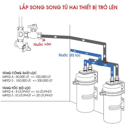 Lọc nước thô đầu nguồn Cleansui MP02-3 - 3