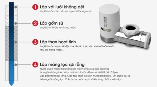 Máy lọc nước CleanSui EF201 - 5