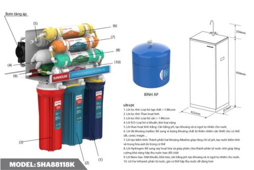 MÁY LỌC NƯỚC R.O 10 LÕI SUNHOUSE SHA88118K - 7