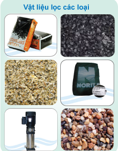 Vật liệu lọc nước