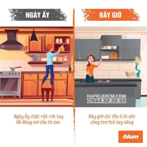 Bộ Tay Nâng Free Flap 1.7, Loại A 493.05.830 - 91