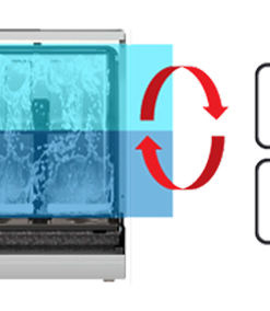 Texgio Dishwasher TG-W60F955 – 15 Bộ Sấy Turbo - 35