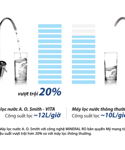 Máy Lọc Nước A. O. Smith VITA - 17