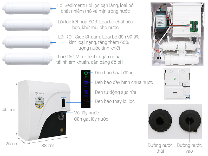 Máy Lọc Nước A. O. Smith C2