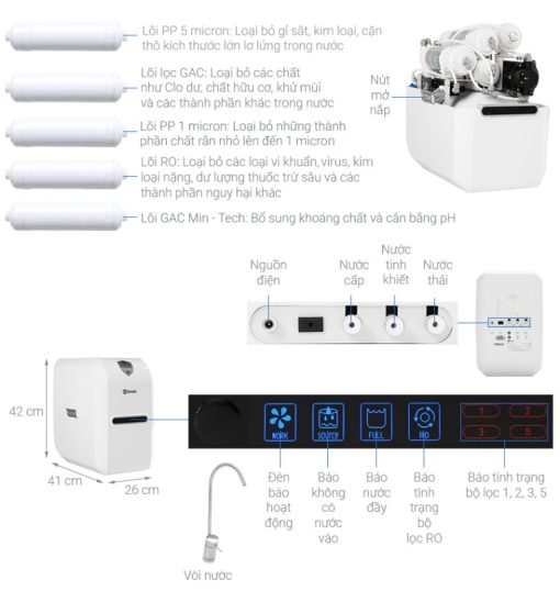 Máy Lọc Nước A. O. Smith E2 - 3