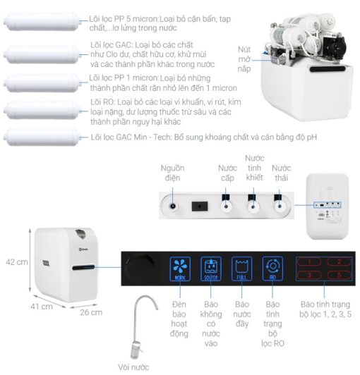 Máy Lọc Nước A. O. Smith E3 - 3