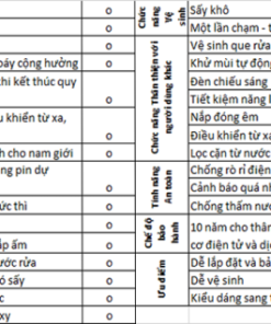Bồn cầu chăm sóc thông minh Basics 900S - 28 Bồn cầu chăm sóc thông minh Basics 900S - 27