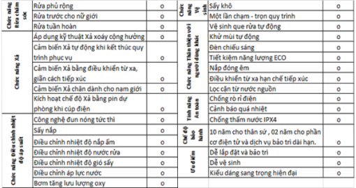 Bồn cầu chăm sóc thông minh Basics 900S - 5