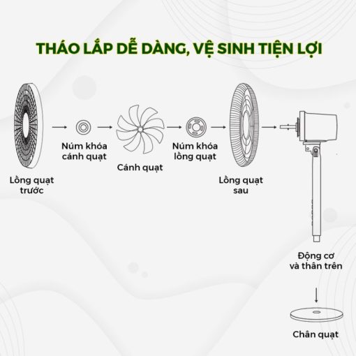 QUẠT DREAMER DHA-SSF136G ĐIỀU KHIỂN BẰNG GIỌNG NÓI - 23