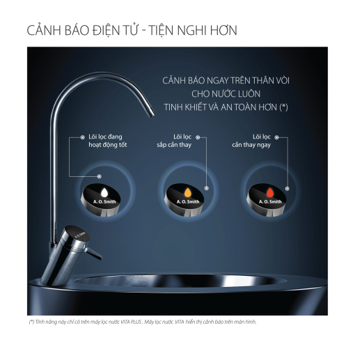 Máy Lọc Nước A. O. Smith VITA Plus - 7