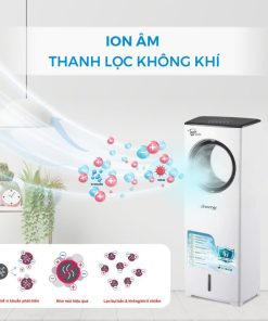 QUẠT ĐIỀU HOÀ KHÔNG CÁNH DREAMER DHA-ACB111W - 38 QUẠT ĐIỀU HOÀ KHÔNG CÁNH DREAMER DHA-ACB111W - 37