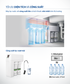 Máy Lọc Nước A. O. Smith R400E - 20 Máy Lọc Nước A. O. Smith R400E - 19