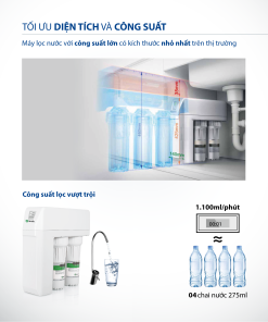 Máy Lọc Nước A. O. Smith R400S - 22 Máy Lọc Nước A. O. Smith R400S - 21