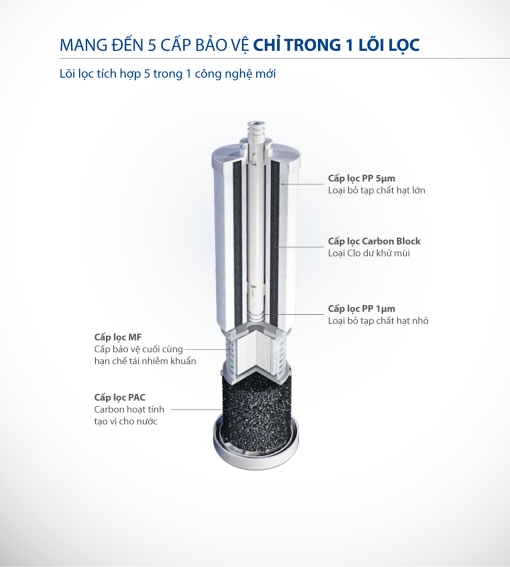 Máy Lọc Nước A. O. Smith R400S - 9