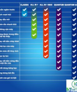 VIÊN RỬA BÁT FINISH CLASSIC 90 VIÊN HƯƠNG CHANH - 29