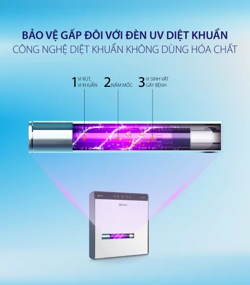 Máy Lọc Nước A. O. Smith AR600-U3 - 19