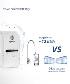 Máy Lọc Nước A. O. Smith E2 - 22 Máy Lọc Nước A. O. Smith E2 - 21