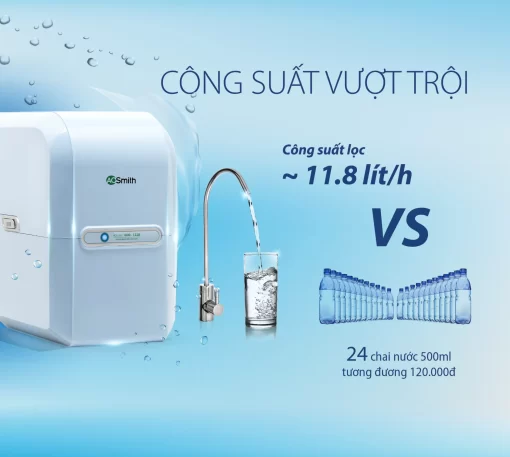 Máy Lọc Nước A. O. Smith M2 - 5