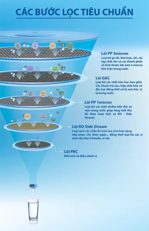 Máy Lọc Nước A. O. Smith G1 - 11