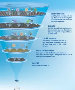 Máy Lọc Nước A. O. Smith AR75-A-S-H1 - 46 Máy Lọc Nước A. O. Smith AR75-A-S-H1 - 45