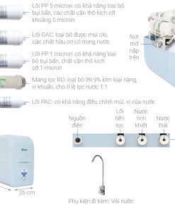 Máy Lọc Nước A. O. Smith M2 - 15