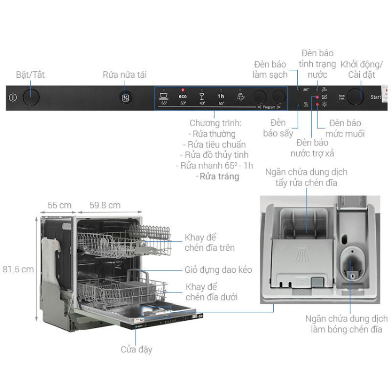 Máy rửa bát Bosch SMV25BX03R SERIE 2 Model 2025 - 26 Máy rửa bát Bosch SMV25BX03R SERIE 2 Model 2025