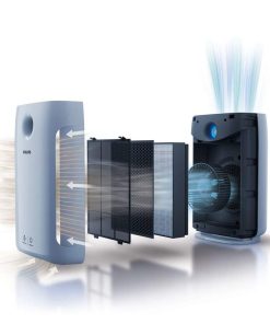 Máy lọc không khí Philips AC2887/10 series 2000 - 17