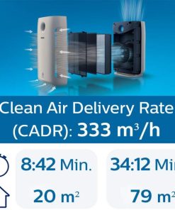 Máy lọc không khí Philips AC2887/10 series 2000 - 19