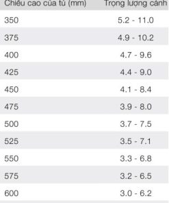 Tay nâng 1 cánh Hafele FREE FLAP 3.15 màu xám D 493.05.860 - 5