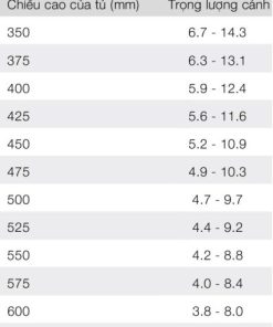Tay nâng 1 cánh Hafele FREE FLAP 3.15 màu trắng E 493.05.851 - 6 Tay nâng 1 cánh Hafele FREE FLAP 3.15 màu trắng E 493.05.851 - 5