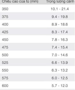 Tay nâng 1 cánh Hafele FREE FLAP 3.15 màu xám F 493.05.862 - 5