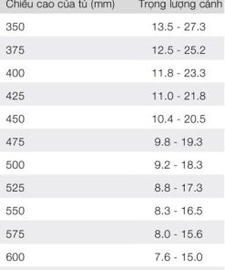 Tay nâng 1 cánh Hafele FREE FLAP 3.15 màu trắng G 493.05.853 - 6 Tay nâng 1 cánh Hafele FREE FLAP 3.15 màu trắng G 493.05.853 - 5