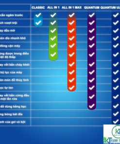 VIÊN RỬA CHÉN FINISH QUANTUM 100 VIÊN CHÍNH HÃNG - 15