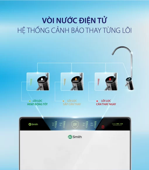 Máy Lọc Nước A. O. Smith AR600-U3 - 15