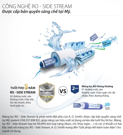 Máy Lọc Nước A. O. Smith G1 - 7