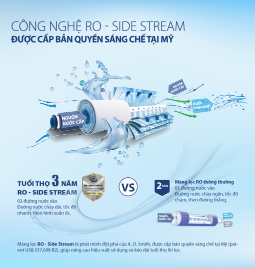 Máy Lọc Nước A. O. Smith ADR75-V-ET-1 - 9