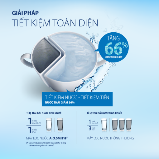 Máy Lọc Nước A. O. Smith AR600-U3 - 17